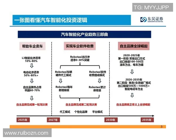 智能化升级推动汽车配件制造产业发展新趋势与未来前景分析