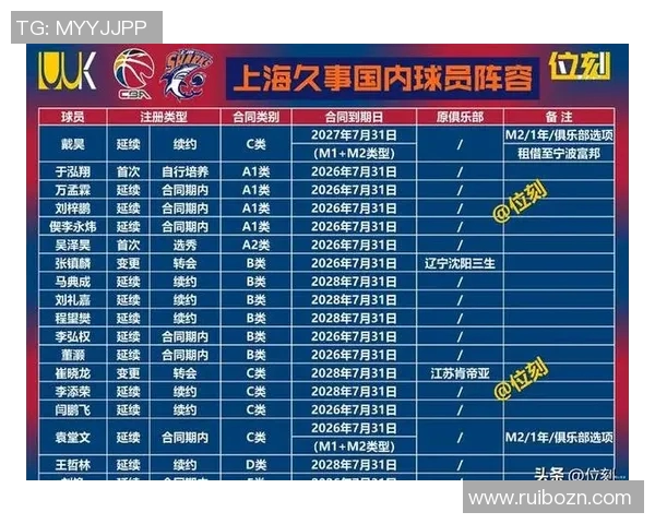 上海篮球队实力强劲跻身篮球个人能力排行榜第七名 上海篮球队实力强劲跻身篮球个人能力排行榜第七名