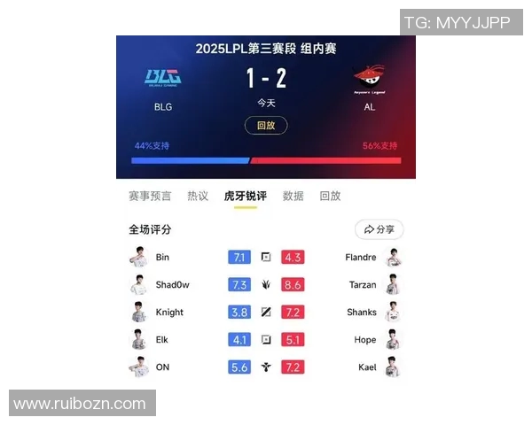 最新和平精英战术排名前十分析BLG战队表现突出引领潮流 最新和平精英战术排名前十分析BLG战队表现突出引领潮流