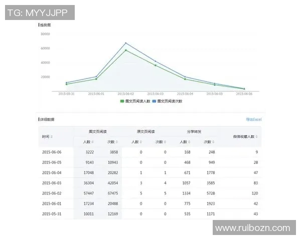 深圳街舞队节奏表现数据分析探讨与技巧提升策略研究