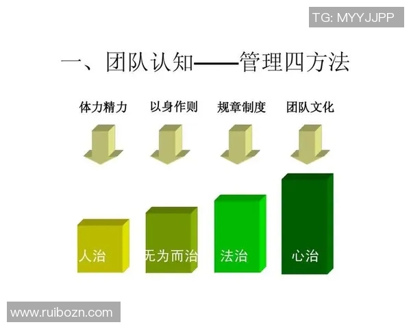 以教练为核心，打造高效团队：从管理到激励的全方位策略解析