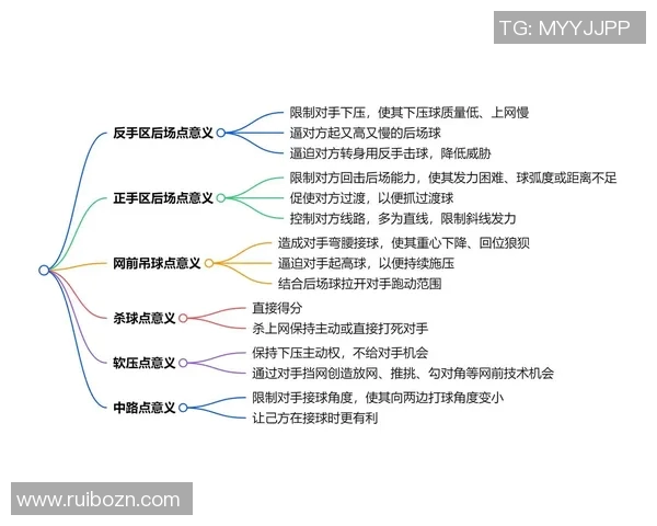 科学羽毛球训练指南：提升个人能力的有效方法与技巧分享