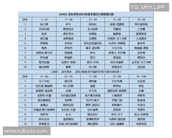全球足球巨星实力对比与排名分析数据表