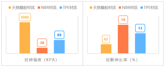 kaiyun·(中国)官方网站上海市消保委对30款差别品牌的瑜伽垫停止测评(图1)