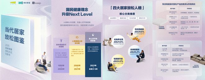 kaiyun·(中国)官方网站林氏家居xKeep品格季联名产物上线 共筑安康糊口(图3)