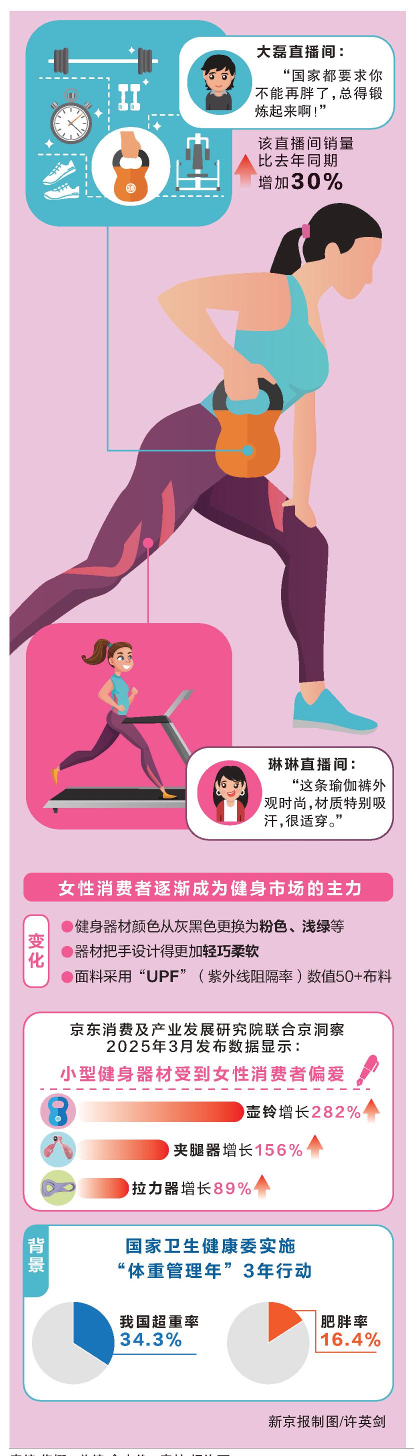 开云kaiyun“减重经济”下低价瑜伽裤抢市场(图1)