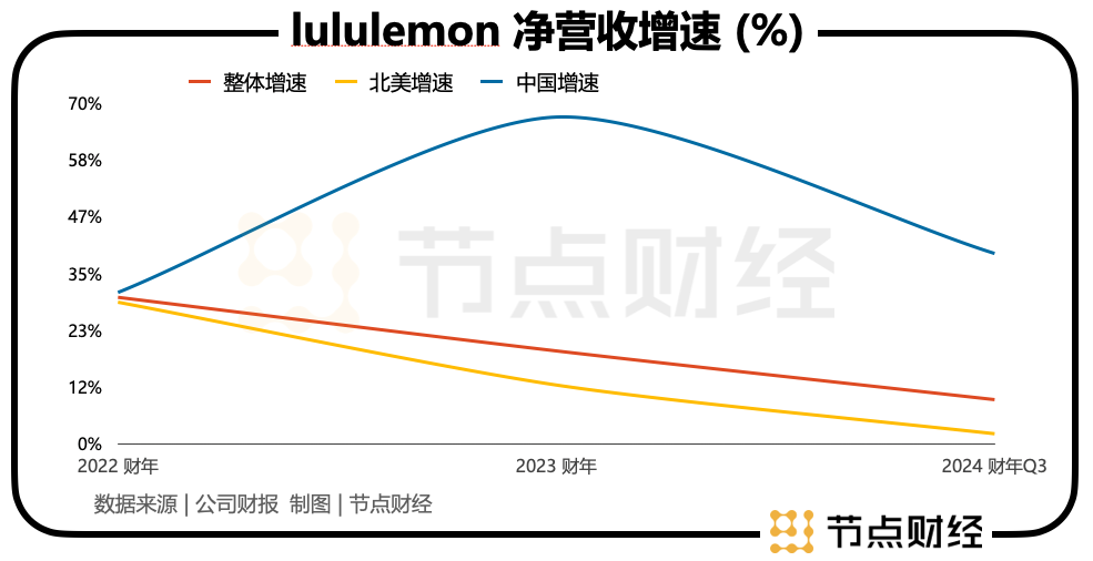 开云体育800一条的lululemon瑜伽裤在华向“下”进发(图1)