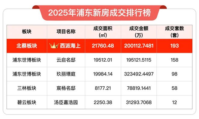 开云网页版⚡‍聚焦官方 ꦿ℘西派海上官方售楼处出品品鉴：誊写将来尊尚糊口(图5)