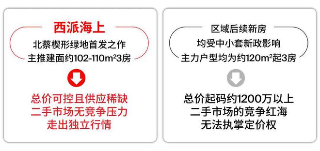 开云网页版⚡‍聚焦官方 ꦿ℘西派海上官方售楼处出品品鉴：誊写将来尊尚糊口(图7)