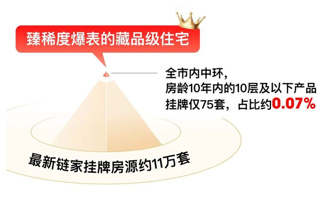 开云网页版⚡‍聚焦官方 ꦿ℘西派海上官方售楼处出品品鉴：誊写将来尊尚糊口(图11)