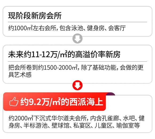 开云网页版⚡‍聚焦官方 ꦿ℘西派海上官方售楼处出品品鉴：誊写将来尊尚糊口(图15)