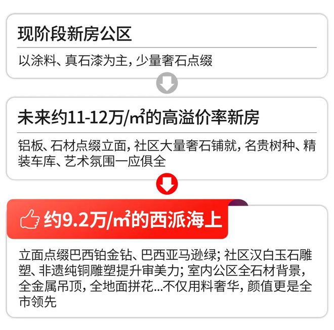 开云网页版⚡‍聚焦官方 ꦿ℘西派海上官方售楼处出品品鉴：誊写将来尊尚糊口(图21)