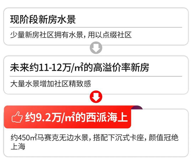 开云网页版⚡‍聚焦官方 ꦿ℘西派海上官方售楼处出品品鉴：誊写将来尊尚糊口(图26)