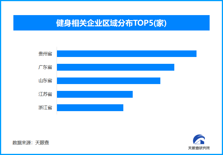 开云官方网站减重经济催热健身消耗 我国现存健身相干企业超1608万家(图1)