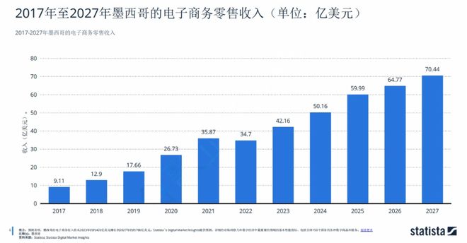 kaiyun中国网页版登录喜运达资讯：TK察看丨TikTok墨西哥市场的时机在(图5)